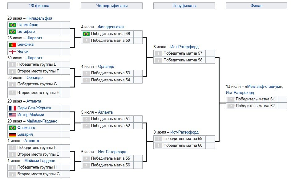 Клубный ЧМ: «Челси» стал 10-м участником плей-офф (голы, видео)
