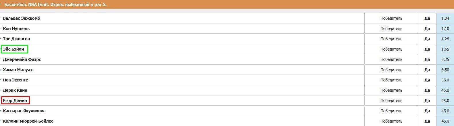 Эйс Бэйли оказался на 7 см ниже - команды разочарованы перед драфтом НБА (трансляция 26 июня)