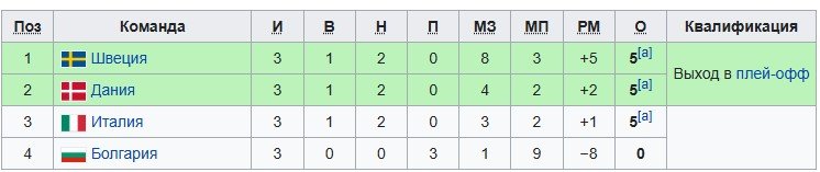 Интер - Ривер Плейт: Вишневский прогнозирует «скандинавскую» ничью на клубном ЧМ (26 июня)