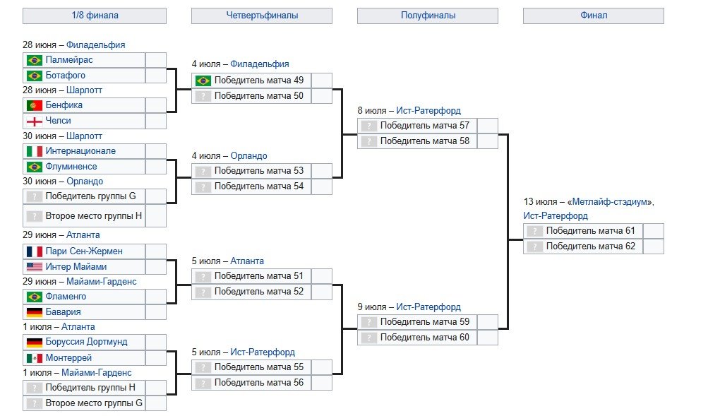 Клубный ЧМ: «Интер» отправил «Ривер Плейт» домой, «Монтеррей» Рамоса - в плей-офф (видео)