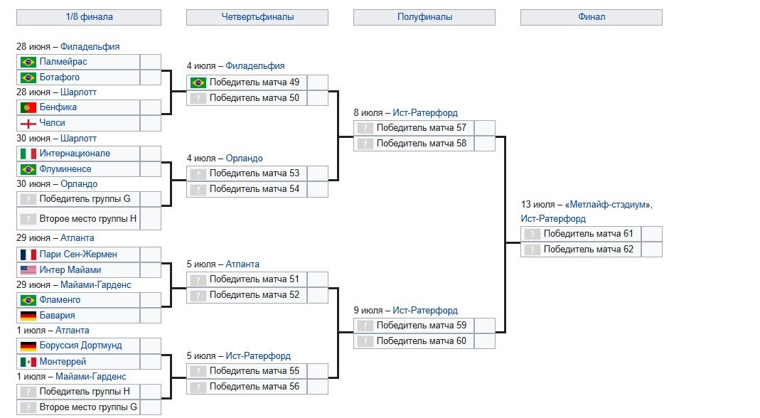 Ювентус - Ман Сити: трансляция клубного ЧМ (3 тур, 26 июня)