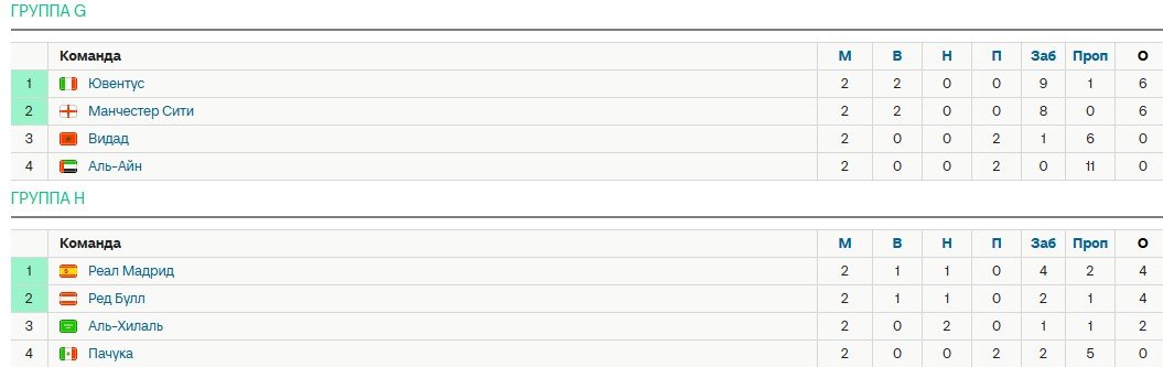 Зальцбург - Реал: прогноз Мора на 27 июня (клубный ЧМ)
