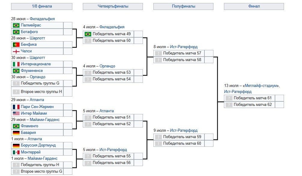 Зальцбург - Реал: прогноз Мора на 27 июня (клубный ЧМ)