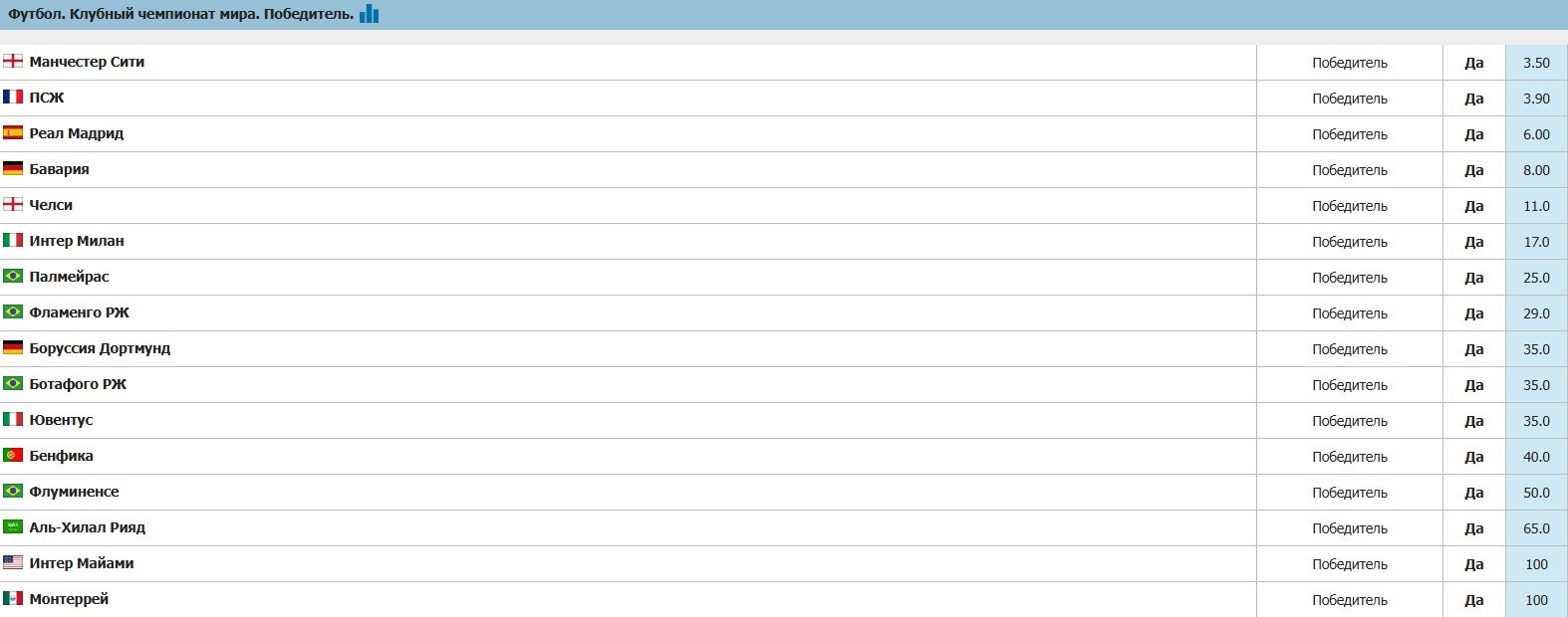 Определилась окончательная сетка плей-офф клубного ЧМ в США Определилась окончательная сетка плей-офф клубного ЧМ в США