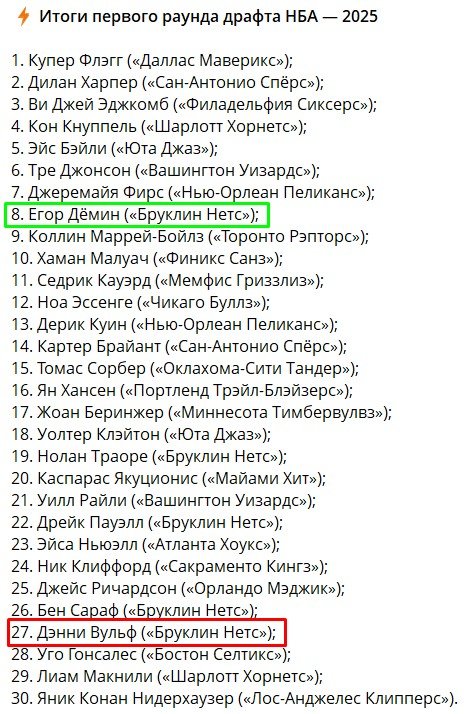 Реакция брата Вульфа на драфте НБА стала мемом - отметил слезами 27-й пик (Видео)