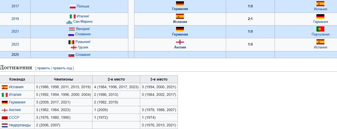 Финал Евро (до 21 года): Англия - Германия, прогноз Яковлева на 28 июня Финал Евро (до 21 года): Англия - Германия, прогноз Яковлева на 28 июня