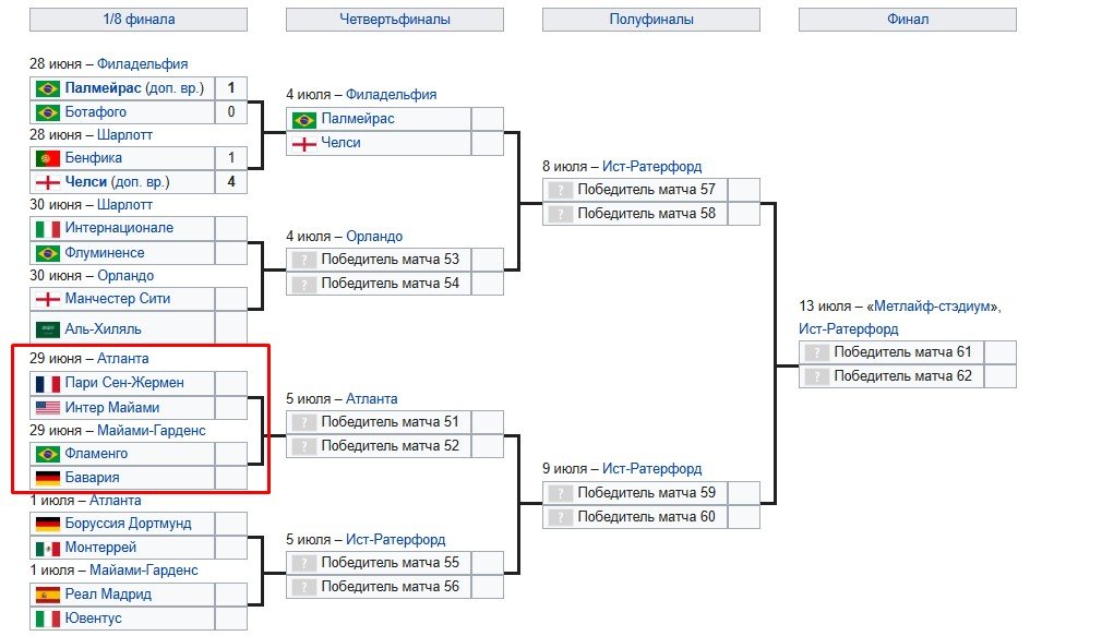 ПСЖ - Интер Майами: где и когда трансляция 1/8 финала клубного ЧМ (29 июня) ПСЖ - Интер Майами: где и когда трансляция 1/8 финала клубного ЧМ (29 июня)