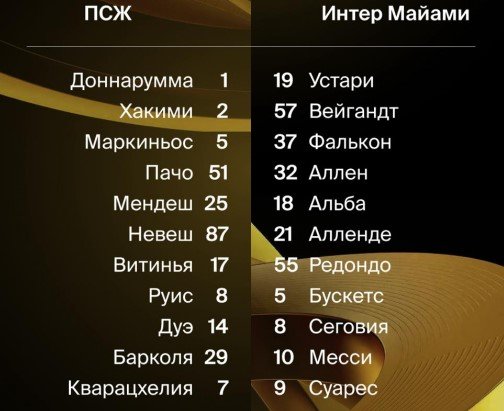 «ПСЖ» всухую разгромил команду Месси и вышел в 1/4 финала клубного ЧМ (голы, видео)