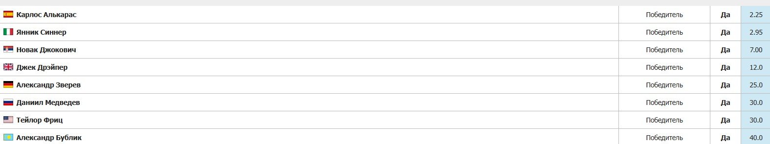 На Уимблдоне-25 сыграет 16 россиян (4 + 12) - первые матчи 30 июня (трансляция)