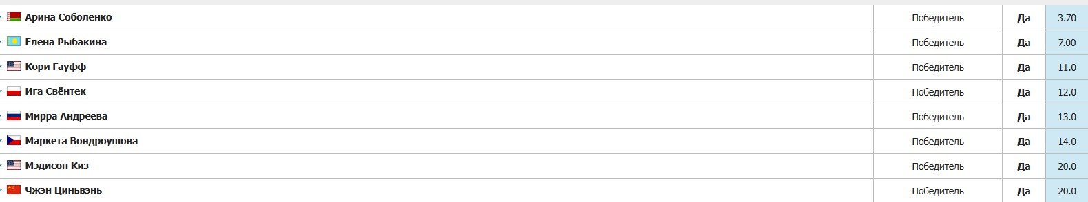 На Уимблдоне-25 сыграет 16 россиян (4 + 12) - первые матчи 30 июня (трансляция)