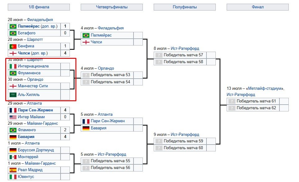 Интер - Флуминенсе: прогноз Гусева на 1/8 финала клубного ЧМ (30 июня)