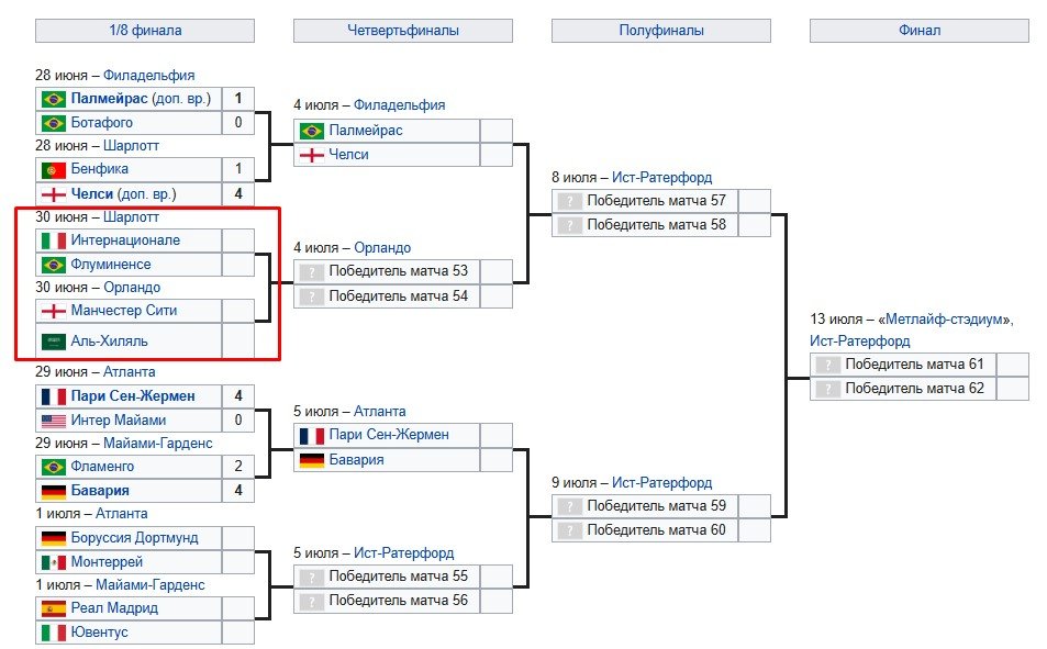 Ман Сити - Аль-Хиляль: прогноз Титова на 1 июля (1/8 финала клубного ЧМ) Ман Сити - Аль-Хиляль: прогноз Титова на 1 июля (1/8 финала клубного ЧМ)