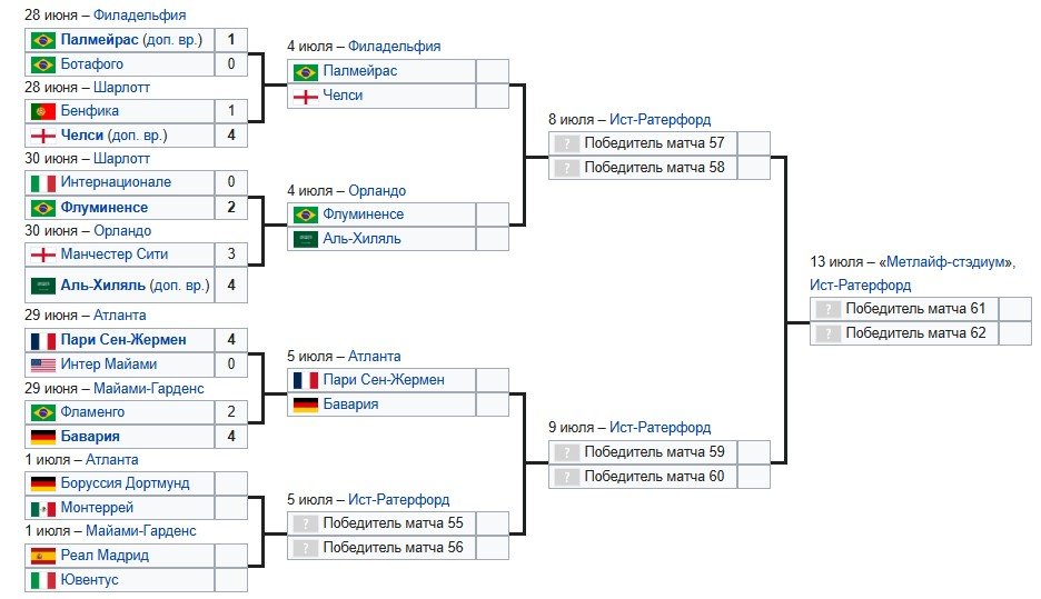 Реал - Ювентус: прогноз экспертов на 1/8 финала клубного чемпионата мира (1 июля)