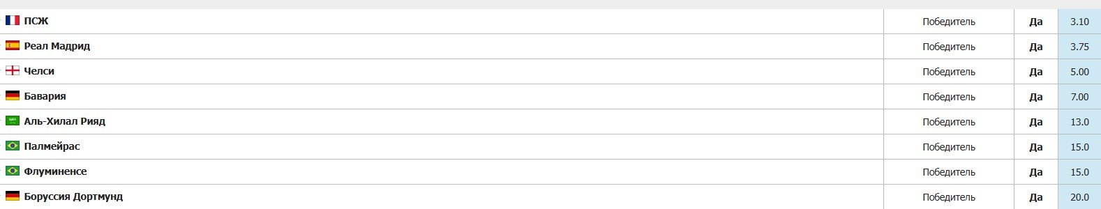 «ПСЖ» и «Реал» - фавориты клубного ЧМ: сетка плей-офф (1/4 финала)