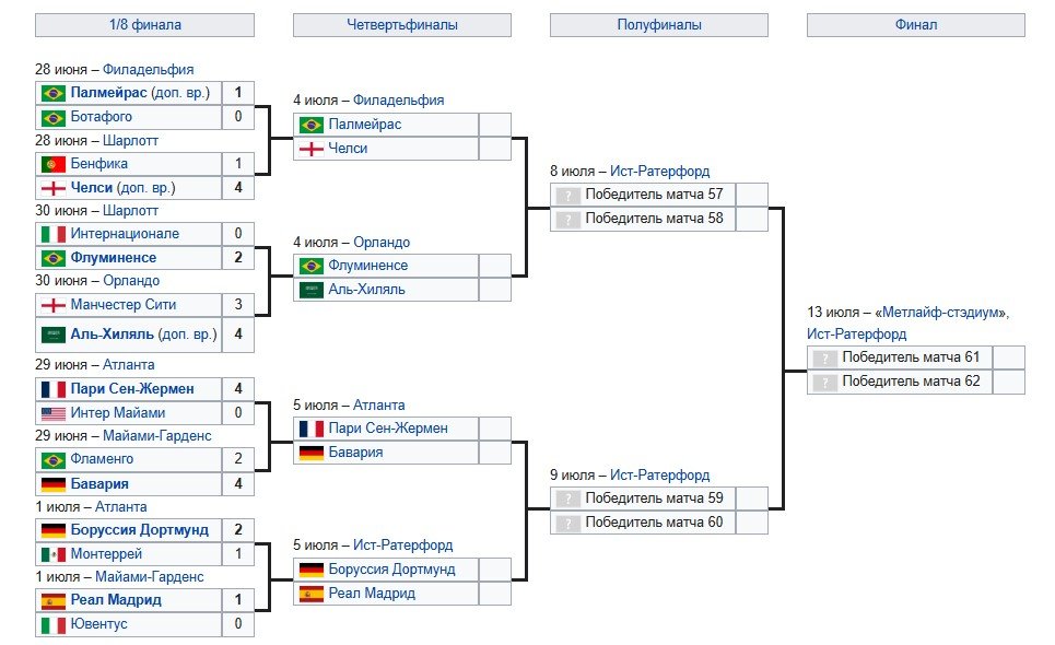 Палмейрас - Челси: прогноз Гусева на 1/4 финала клубного ЧМ (5 июля)