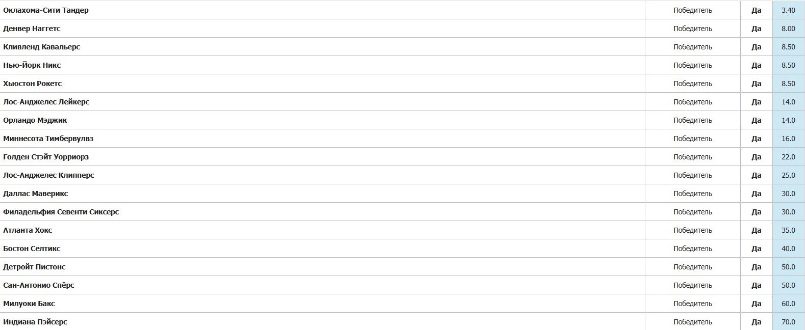 Халибертон пропустит весь новый сезон НБА - «Индиана» лишь 18-я в рейтинге на титул