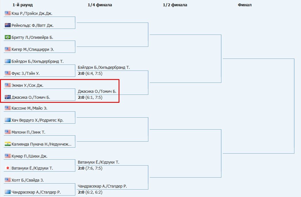 59-летний миллиардер Экман дебютировал на теннисном турнире в Ньюпорте, но проиграл (Видео)