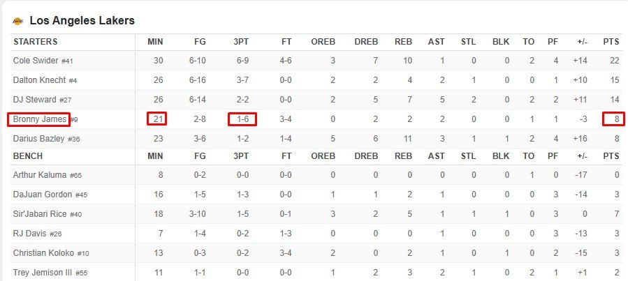 1-й номер драфта Флэгг смазал дебют в Летней лиге - всего 10 очков за 32 мин (НБА, видео) 1-й номер драфта Флэгг смазал дебют в Летней лиге - всего 10 очков за 32 мин (НБА, видео)