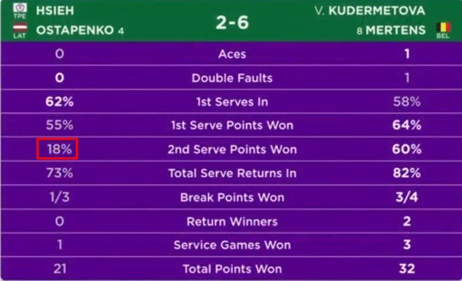 Вероника Кудерметова в паре с Мертенс впервые выиграла «ТБШ» - Уимблдон