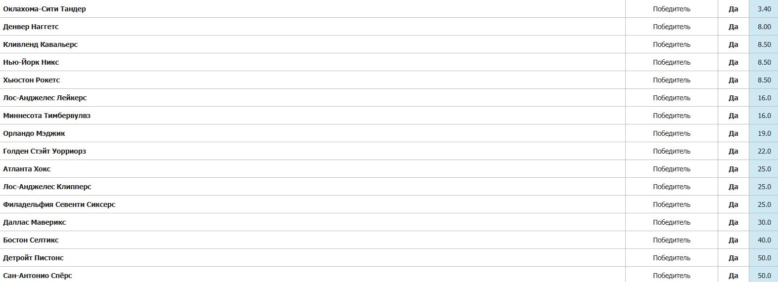 Вембаньяма закрыл вопрос с тромбозом - официально разрешили вернуться в НБА Вембаньяма закрыл вопрос с тромбозом - официально разрешили вернуться в НБА