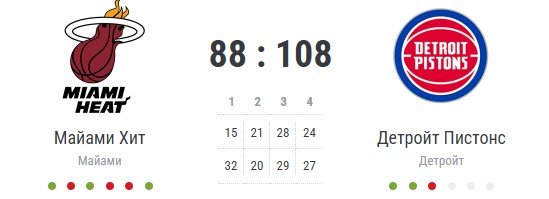 Два шикарных блокшота Голдина не спасли «Майами» в игре с «Детройтом» (Летняя лига НБА, видео)