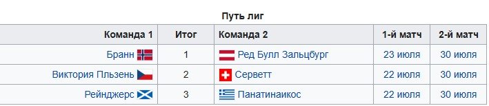 Глазго Рейнджерс - Панатинаикос: прогноз Елагина на квалификацию ЛЧ (22 июля)