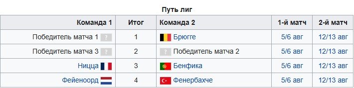Глазго Рейнджерс - Панатинаикос: прогноз Елагина на квалификацию ЛЧ (22 июля)