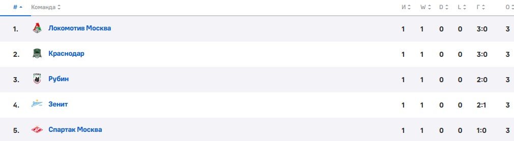 Гаэтан Перрен официально перешел из «Осера» в «Краснодар» - контракт на 3 года Гаэтан Перрен официально перешел из «Осера» в «Краснодар» - контракт на 3 года