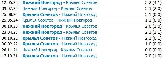 Крылья Советов - Пари НН: прогноз Яковлева на 2 тур РПЛ (трансляция 25 июля)