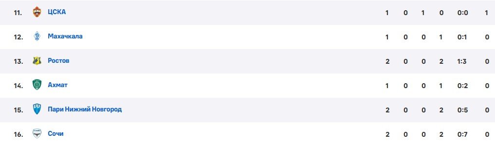ЦСКА - Ахмат: по какому каналу трансляция матча 27 июля (РПЛ, 2 тур)