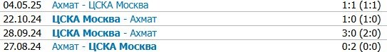 ЦСКА - Ахмат: по какому каналу трансляция матча 27 июля (РПЛ, 2 тур)