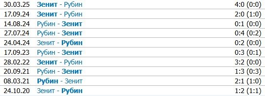 Рубин - Зенит: прогноз экспертов на матч РПЛ (27 июля)