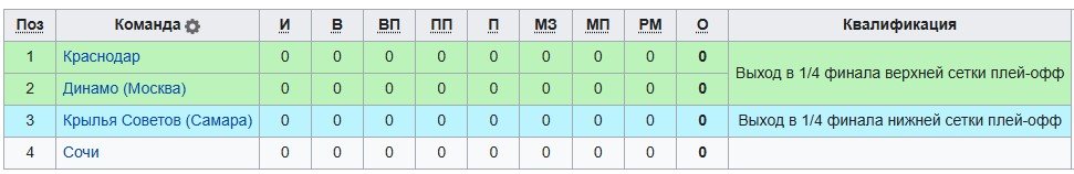 Динамо Мск - Сочи: прогноз Генича на 1-й тур Кубка России (29 июля) Динамо Мск - Сочи: прогноз Генича на 1-й тур Кубка России (29 июля)