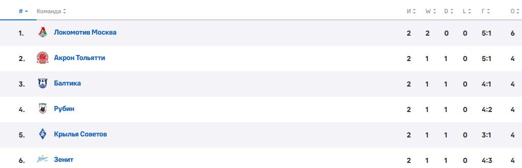 Сотрудники «Зенита» случайно выдали секрет по травме Энрике Сотрудники «Зенита» случайно выдали секрет по травме Энрике