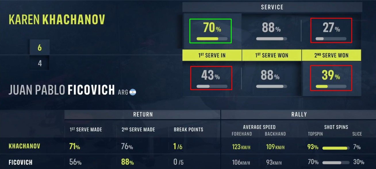 Хачанов уверенно обыграл Фиковича и вышел в 3-й круг «Мастерса» в Торонто (АТП-1000)