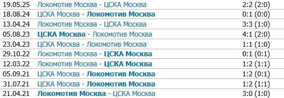 ЦСКА - Локомотив: прогноз Гутцайта на матч Кубка России (30 июля) ЦСКА - Локомотив: прогноз Гутцайта на матч Кубка России (30 июля)