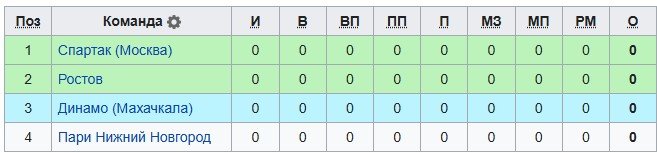 Ростов - Спартак: по какому каналу смотреть матч 30 июля (Кубок России, 1 тур)