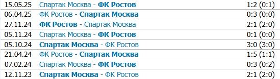 Ростов - Спартак: по какому каналу смотреть матч 30 июля (Кубок России, 1 тур)
