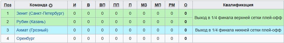 Ахмат - Зенит: прогноз Андронова на 1 тур Кубка России (30 июля)