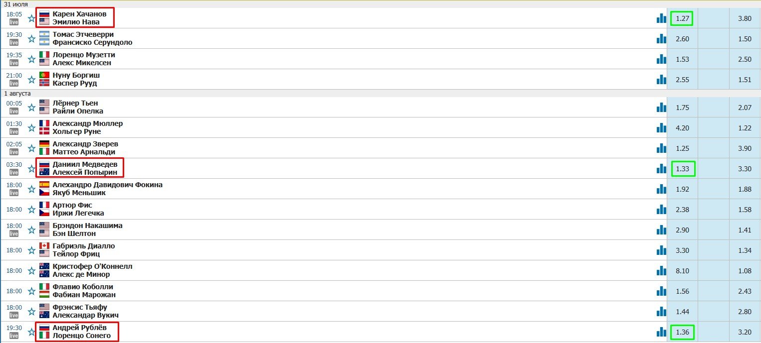 «Дома и сетки помогают» - канадец Диалло курьезно испортил инвентарь на «Мастерсе» в Торонто (Видео) «Дома и сетки помогают» - канадец Диалло курьезно испортил инвентарь на «Мастерсе» в Торонто (Видео)