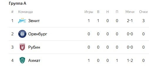 Рубин - Оренбург: прогноз Зигаева на 31 июля (Кубок России) Рубин - Оренбург: прогноз Зигаева на 31 июля (Кубок России)