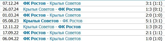 Ростов - Крылья Советов: по какому каналу смотреть матч РПЛ (2 августа)