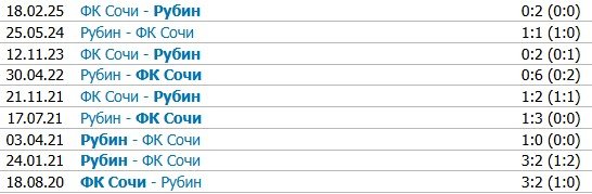 Рубин - Сочи: по какому каналу трансляция матча РПЛ (4 августа)