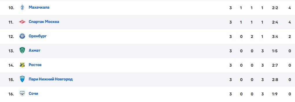 «Ахмат» официально уволил Сторожука и должен подписать Черчесова (инсайдеры) «Ахмат» официально уволил Сторожука и должен подписать Черчесова (инсайдеры)