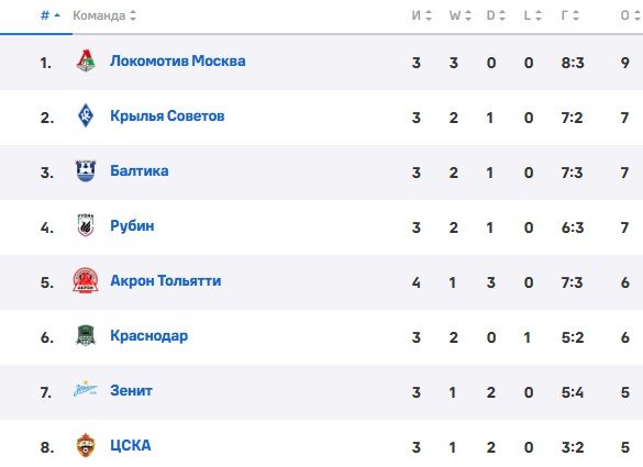 ЦСКА - Рубин: прямая трансляция матча РПЛ (9 августа)