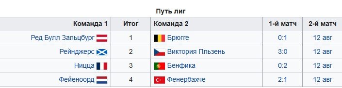 Фенербахче - Фейеноорд: прямая трансляция ответного матча 12 августа (квалификация ЛЧ) Фенербахче - Фейеноорд: прямая трансляция ответного матча 12 августа (квалификация ЛЧ)