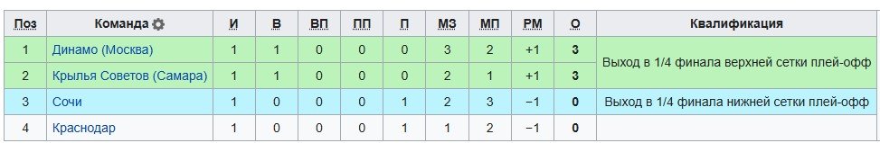 Динамо М - Краснодар: прогноз Генича на 2 тур Кубка России (13 августа) Динамо М - Краснодар: прогноз Генича на 2 тур Кубка России (13 августа)