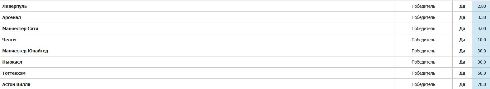 Прогноз Артура Петросьяна на сезон АПЛ 2025-26