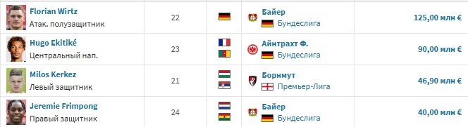 Ливерпуль - Борнмут: прогноз Елагина на стартовый матч сезона в АПЛ (15 августа)