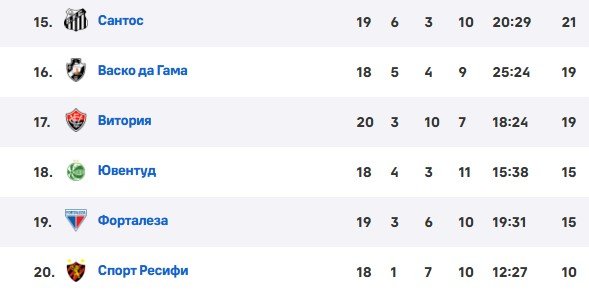 Команда Неймара проиграла 0-6: футболист расплакался, фанаты повернулись спиной (Видео)